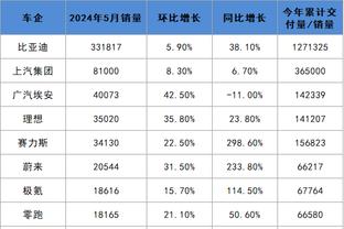 马克西：托哈超级职业 他有时候没得到该有的投篮机会也从不抱怨